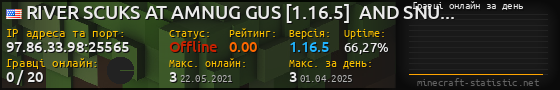 Юзербар 560x90 с графіком гравців онлайн для сервера 97.86.33.98:25565