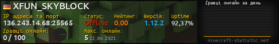 Юзербар 560x90 с графіком гравців онлайн для сервера 136.243.14.68:25565
