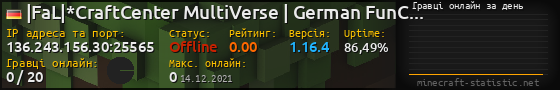 Юзербар 560x90 с графіком гравців онлайн для сервера 136.243.156.30:25565