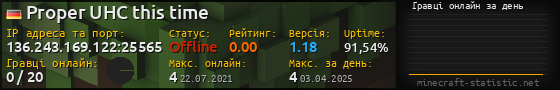 Юзербар 560x90 с графіком гравців онлайн для сервера 136.243.169.122:25565