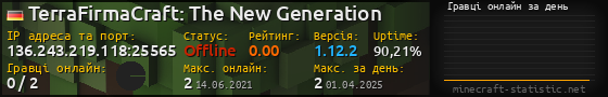 Юзербар 560x90 с графіком гравців онлайн для сервера 136.243.219.118:25565