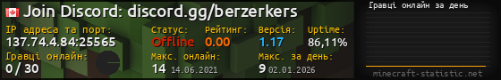 Юзербар 560x90 с графіком гравців онлайн для сервера 137.74.4.84:25565