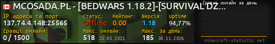 Юзербар 560x90 с графіком гравців онлайн для сервера 137.74.4.148:25565