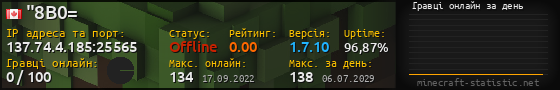 Юзербар 560x90 с графіком гравців онлайн для сервера 137.74.4.185:25565