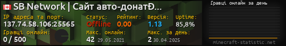 Юзербар 560x90 с графіком гравців онлайн для сервера 137.74.58.106:25565