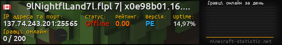 Юзербар 560x90 с графіком гравців онлайн для сервера 137.74.243.201:25565