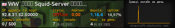 Юзербар 560x90 с графіком гравців онлайн для сервера 92.8.31.52:50000