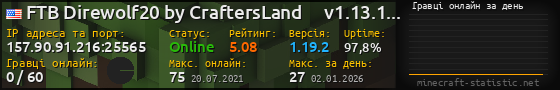 Юзербар 560x90 с графіком гравців онлайн для сервера 157.90.91.216:25565