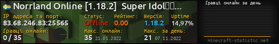 Юзербар 560x90 с графіком гравців онлайн для сервера 83.68.246.83:25565