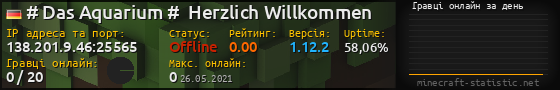Юзербар 560x90 с графіком гравців онлайн для сервера 138.201.9.46:25565