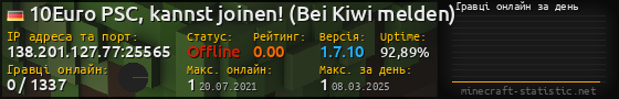 Юзербар 560x90 с графіком гравців онлайн для сервера 138.201.127.77:25565