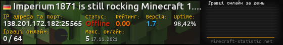 Юзербар 560x90 с графіком гравців онлайн для сервера 138.201.172.182:25565