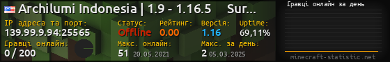 Юзербар 560x90 с графіком гравців онлайн для сервера 139.99.9.94:25565