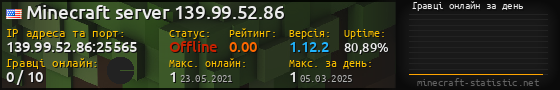 Юзербар 560x90 с графіком гравців онлайн для сервера 139.99.52.86:25565