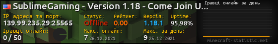 Юзербар 560x90 с графіком гравців онлайн для сервера 139.99.235.29:25565