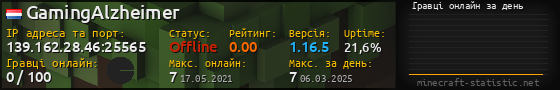 Юзербар 560x90 с графіком гравців онлайн для сервера 139.162.28.46:25565