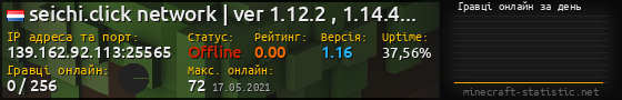 Юзербар 560x90 с графіком гравців онлайн для сервера 139.162.92.113:25565