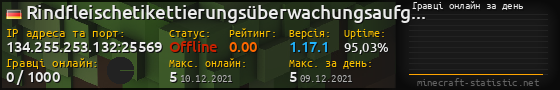 Юзербар 560x90 с графіком гравців онлайн для сервера 134.255.253.132:25569