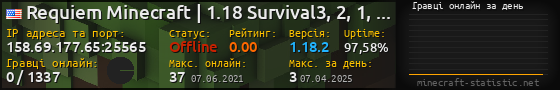 Юзербар 560x90 с графіком гравців онлайн для сервера 158.69.177.65:25565