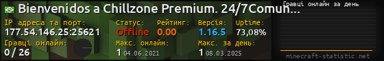 Юзербар 560x90 с графіком гравців онлайн для сервера 177.54.146.25:25621