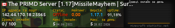 Юзербар 560x90 с графіком гравців онлайн для сервера 142.44.170.18:25565