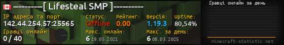 Юзербар 560x90 с графіком гравців онлайн для сервера 142.44.254.57:25565