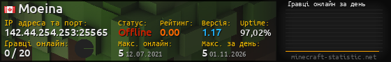 Юзербар 560x90 с графіком гравців онлайн для сервера 142.44.254.253:25565
