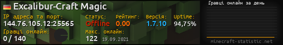 Юзербар 560x90 с графіком гравців онлайн для сервера 144.76.105.12:25565