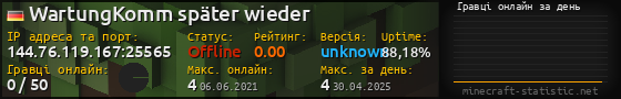 Юзербар 560x90 с графіком гравців онлайн для сервера 144.76.119.167:25565