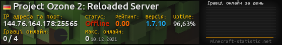 Юзербар 560x90 с графіком гравців онлайн для сервера 144.76.164.178:25565
