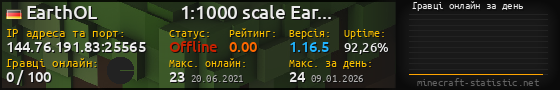 Юзербар 560x90 с графіком гравців онлайн для сервера 144.76.191.83:25565