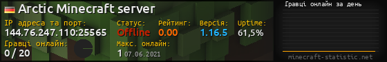 Юзербар 560x90 с графіком гравців онлайн для сервера 144.76.247.110:25565