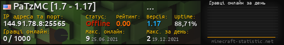 Юзербар 560x90 с графіком гравців онлайн для сервера 144.91.78.8:25565