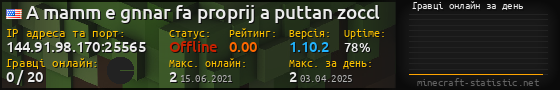 Юзербар 560x90 с графіком гравців онлайн для сервера 144.91.98.170:25565