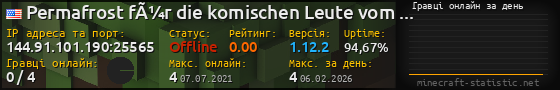 Юзербар 560x90 с графіком гравців онлайн для сервера 144.91.101.190:25565