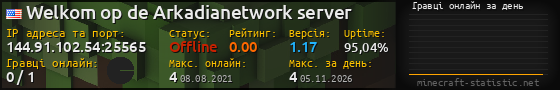 Юзербар 560x90 с графіком гравців онлайн для сервера 144.91.102.54:25565