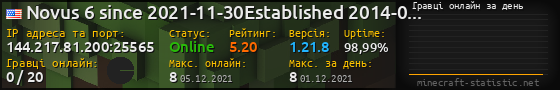 Юзербар 560x90 с графіком гравців онлайн для сервера 144.217.81.200:25565