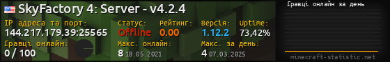 Юзербар 560x90 с графіком гравців онлайн для сервера 144.217.179.39:25565