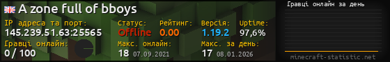 Юзербар 560x90 с графіком гравців онлайн для сервера 145.239.51.63:25565