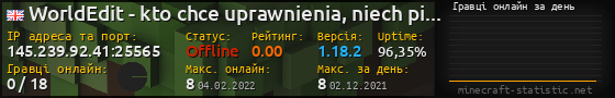 Юзербар 560x90 с графіком гравців онлайн для сервера 145.239.92.41:25565