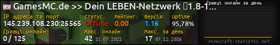Юзербар 560x90 с графіком гравців онлайн для сервера 145.239.108.230:25565