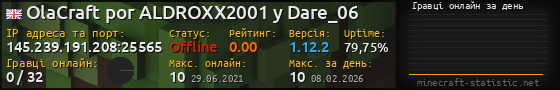 Юзербар 560x90 с графіком гравців онлайн для сервера 145.239.191.208:25565