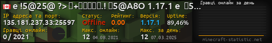 Юзербар 560x90 с графіком гравців онлайн для сервера 135.181.237.33:25597