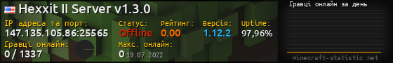 Юзербар 560x90 с графіком гравців онлайн для сервера 147.135.105.86:25565