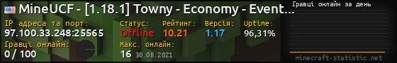 Юзербар 560x90 с графіком гравців онлайн для сервера 97.100.33.248:25565