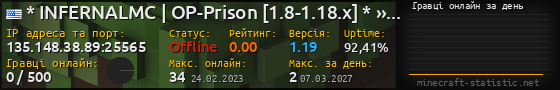 Юзербар 560x90 с графіком гравців онлайн для сервера 135.148.38.89:25565