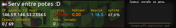 Юзербар 560x90 с графіком гравців онлайн для сервера 146.59.146.53:25565