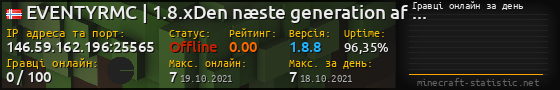 Юзербар 560x90 с графіком гравців онлайн для сервера 146.59.162.196:25565