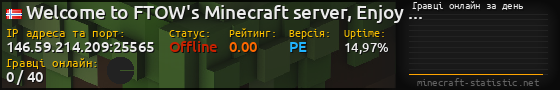 Юзербар 560x90 с графіком гравців онлайн для сервера 146.59.214.209:25565
