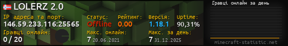Юзербар 560x90 с графіком гравців онлайн для сервера 146.59.233.116:25565